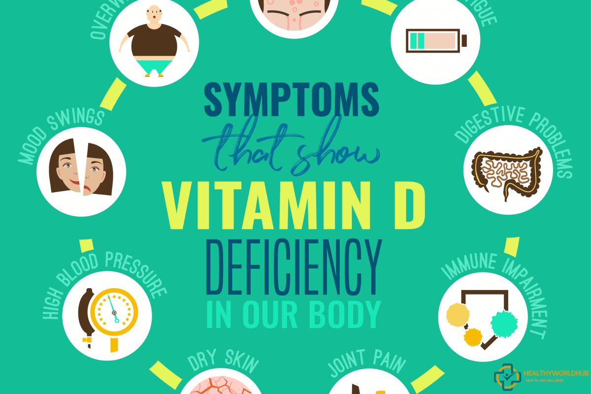 Dont Ignore These Warning Signs And Symptoms Of Vitamin D Deficiency Healthyworldhub 1906